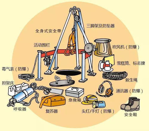 警钟长鸣又发生一起,5月已致19人死亡安全月重点工作
