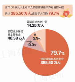 上海民政局申城户籍人口预期寿命83.37岁