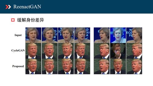 sffai分享曾仙芳通过自监督解耦身份和姿态特征实现人脸再扮演任务...