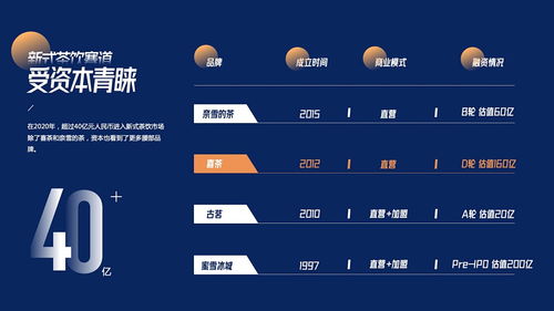 ppt结尾图片表情包ppt图表