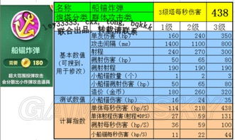 保卫萝卜2防御塔属性大全性能全解析