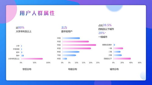 打工人PPT点击查看PPT数据图表人物排版设计PPT排版设计PPT封面PPT模板PPT排版PPT版式PPT金句PPT目录PPT致谢PPT结束PPT对比内容PPT组织架构PPT逻辑结构PPT表格PPT数据图表PPT图片排版