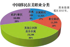 中国老人赴美投靠子女难适应有人蜗居有时捡破烂