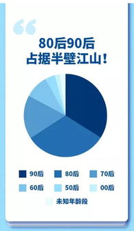 1亿基民大数据90后占比最多,60后最赚钱,女性累计收益远超男性