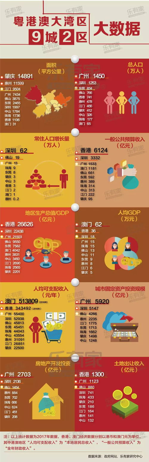 表情粤港澳大湾区,哪个城市房价最有潜力凤凰网财经表情