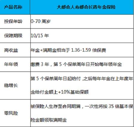 适合老年人的养老保险有哪些