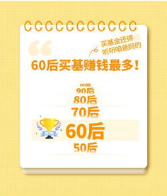 南方基金客户超1亿80后90后占半壁江山60后赚最多