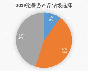 大数据告诉你2019年避暑旅游新趋势