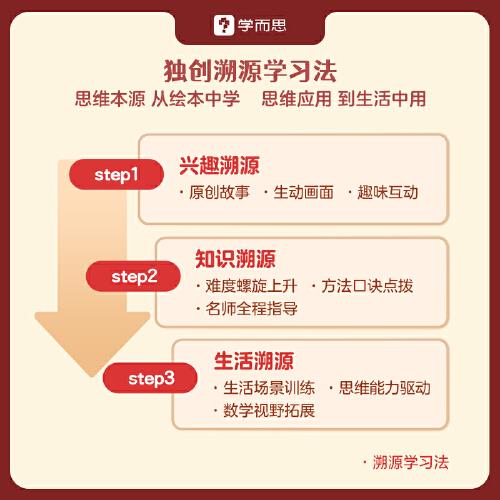 摩比分级数学探索篇45岁中班适用数学启蒙幼小衔接绘本精读与思维训练书互动讲解视频结合不同生活场景,数学应用无处不在,拓展数学大视野
