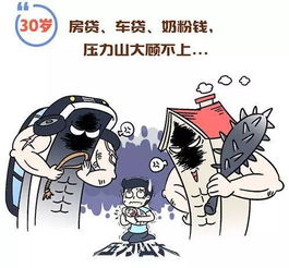 1岁买保险与30岁买保险有什么区别如果迟早要买,你选择什么时候买