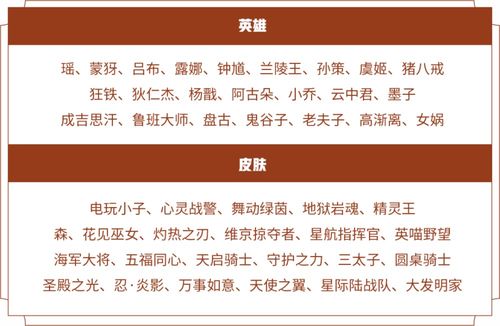 碎片商店提前更新,心灵战警加入其中,表情包上线,瑶那款得卖爆