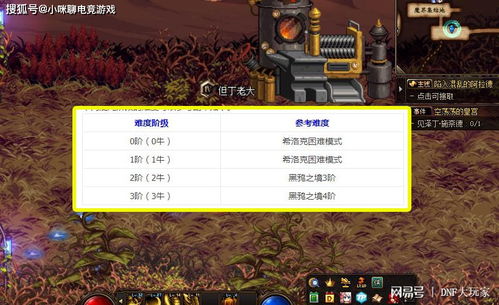 dnf巨龙34c如何备战奥兹玛2阶段路线机制,首选搬砖竞拍
