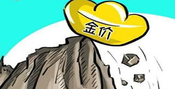 王圭吾黄金昨日受四大利空消息打压,跌破关键位置如何操作
