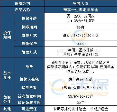 横琴臻享一生养老年金缺点臻享一生10年交还是20年交划算