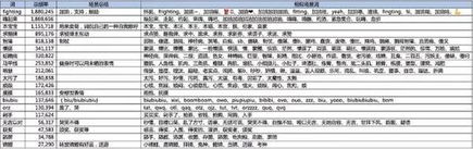 新浪微博表情设计团队最受90后恩宠的表情是哪些