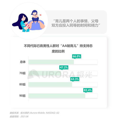极光当代父亲的育儿真相2021年已育男性人群洞察报告
